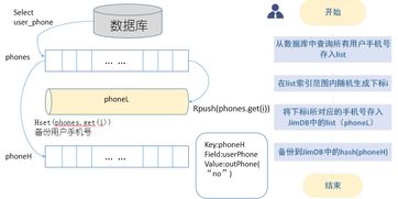 京麦微信小程序圣诞抽奖项目的架构设计与执行策略