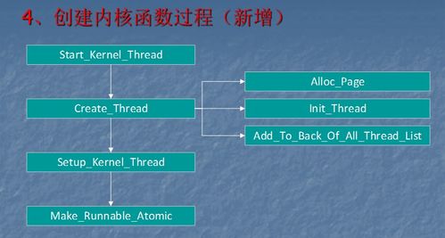 项目实习三 操作系统设计项目策划与公关服务