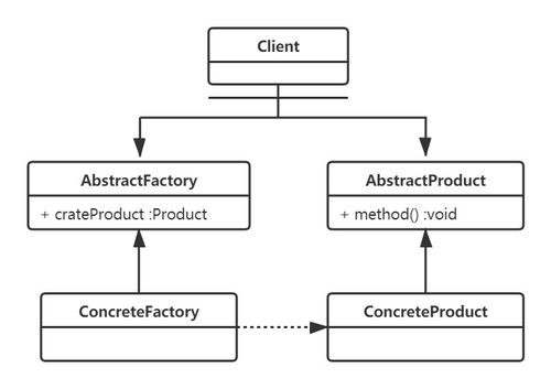 设计模式之抽象工厂模式在项目策划与公关服务中的应用