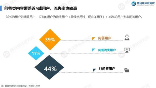 知识服务持续升温 知识问答类产品用户需求洞察报告项目策划与公关服务