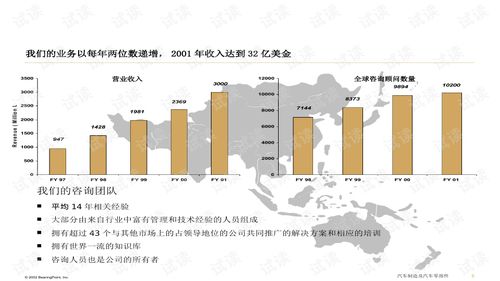 xx集团IT战略规划项目建议书与配套商业策划指南