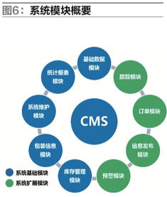 包装器具管理系统在汽车入厂物流中的设计与应用——项目策划与公关服务策略
