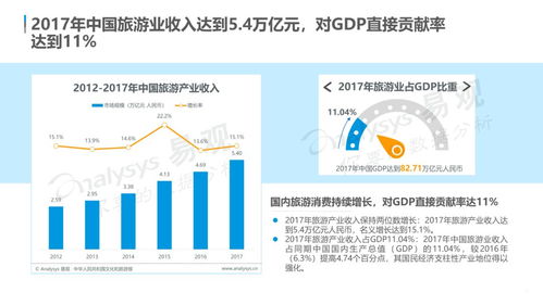 云游早读 中国在线旅游市场年度综合分析——个性化与体验成发展新引擎