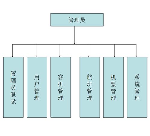 Java毕设项目 机票订购管理系统的设计与实现——项目策划与公关服务报告