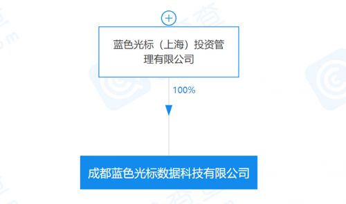 蓝色光标成都布局数据科技板块，挖掘大数据与公关服务新潜能